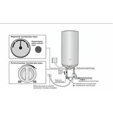 Электрический накопительный водонагреватель HAIER ES80V-R1(H) Электрический накопительный водонагреватель HAIER ES80V-R1(H)