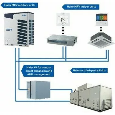 Наружный блок VRF системы HAIER AV24NMVETA Наружный блок VRF системы HAIER AV24NMVETA