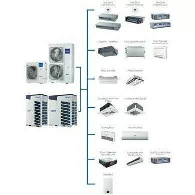 Наружный блок VRF системы HAIER AV24NMVETA Наружный блок VRF системы HAIER AV24NMVETA